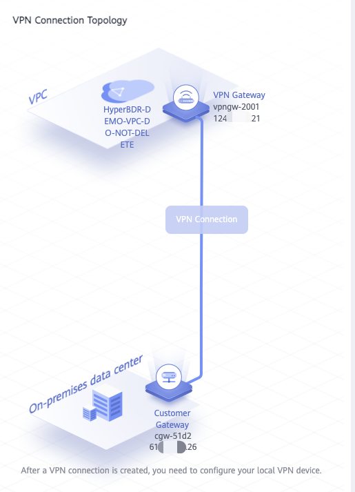 configure-the-vpn-connection-between-huawei-cloud-and-idc-20.png