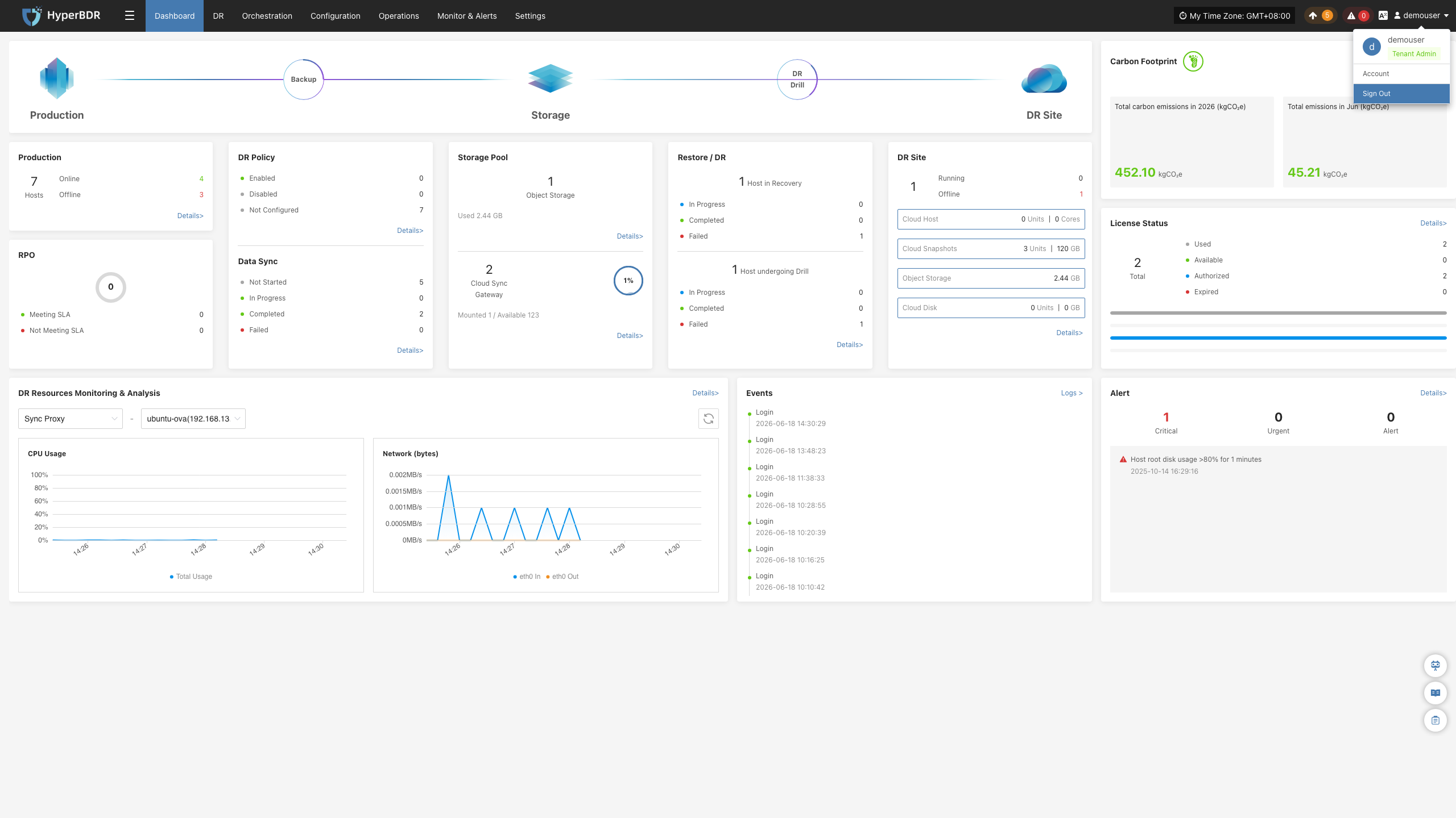 dashboard-logout-signout-hover
