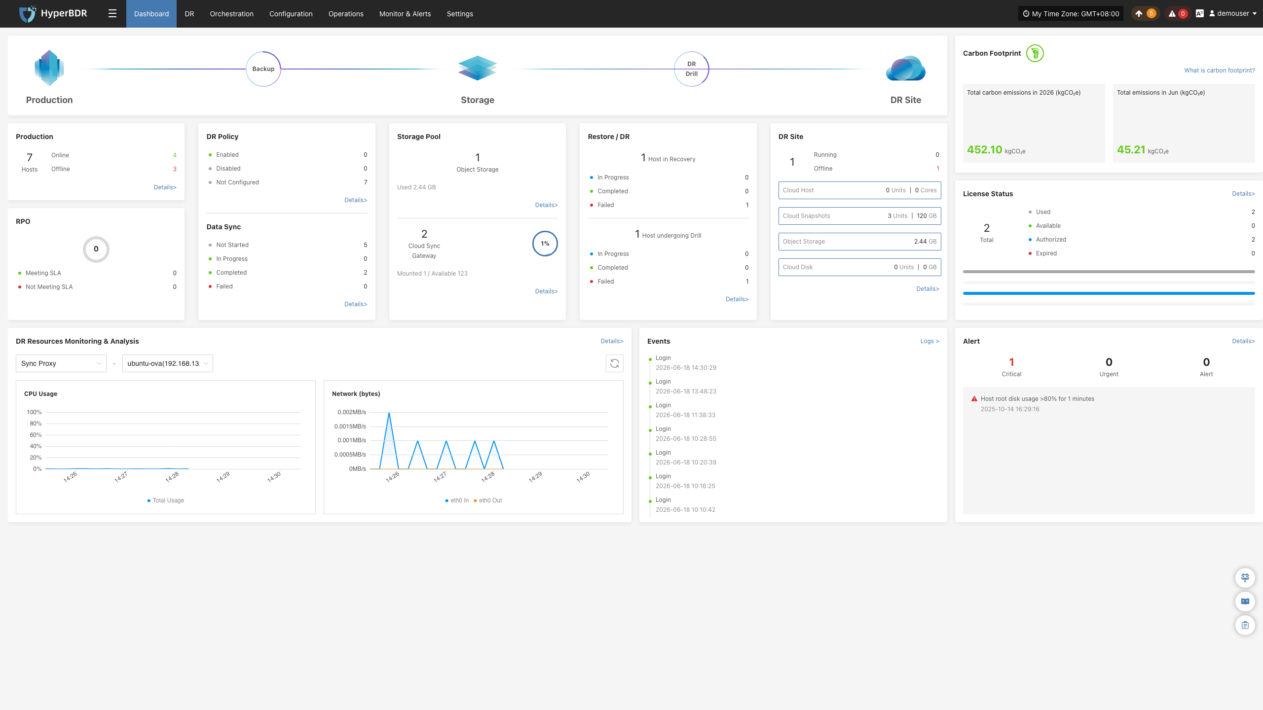 dashboard-main