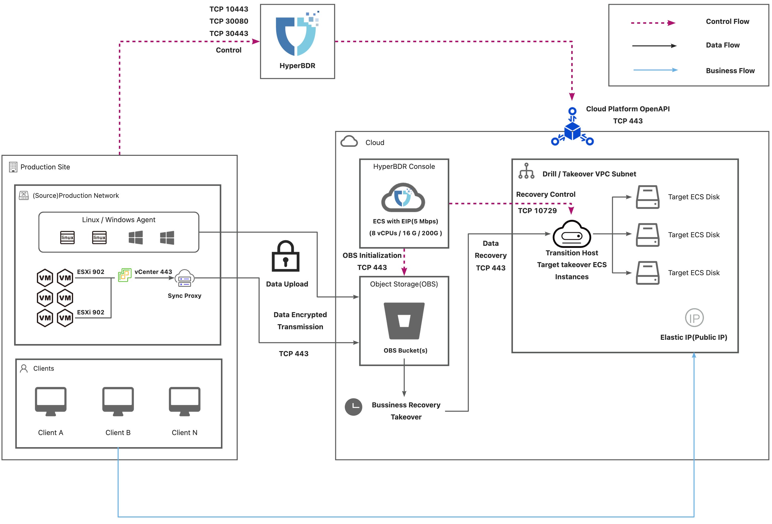 dr-network-planning-recommendations-1.jpeg