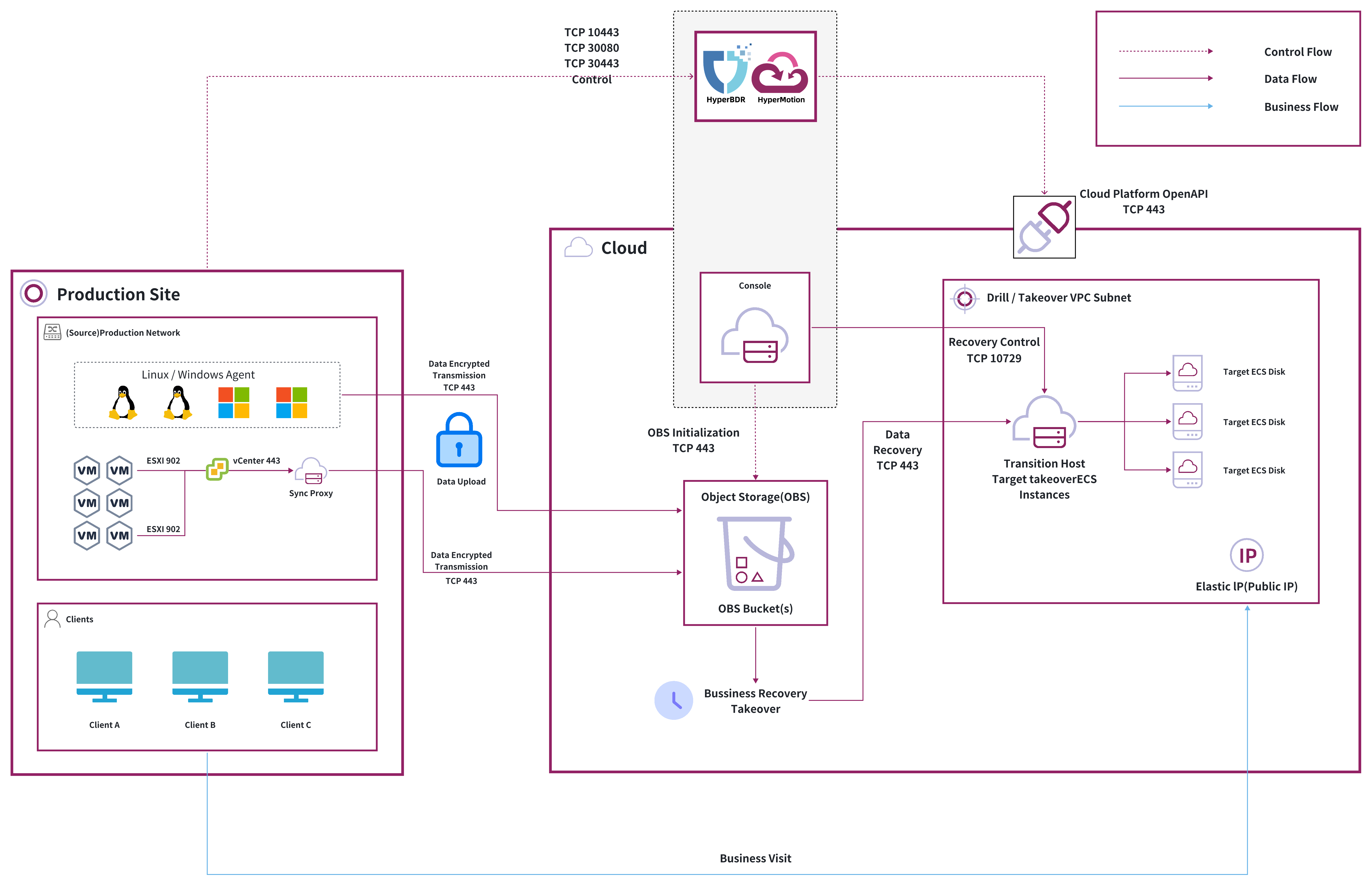 dr-network-planning-recommendations-1.jpeg