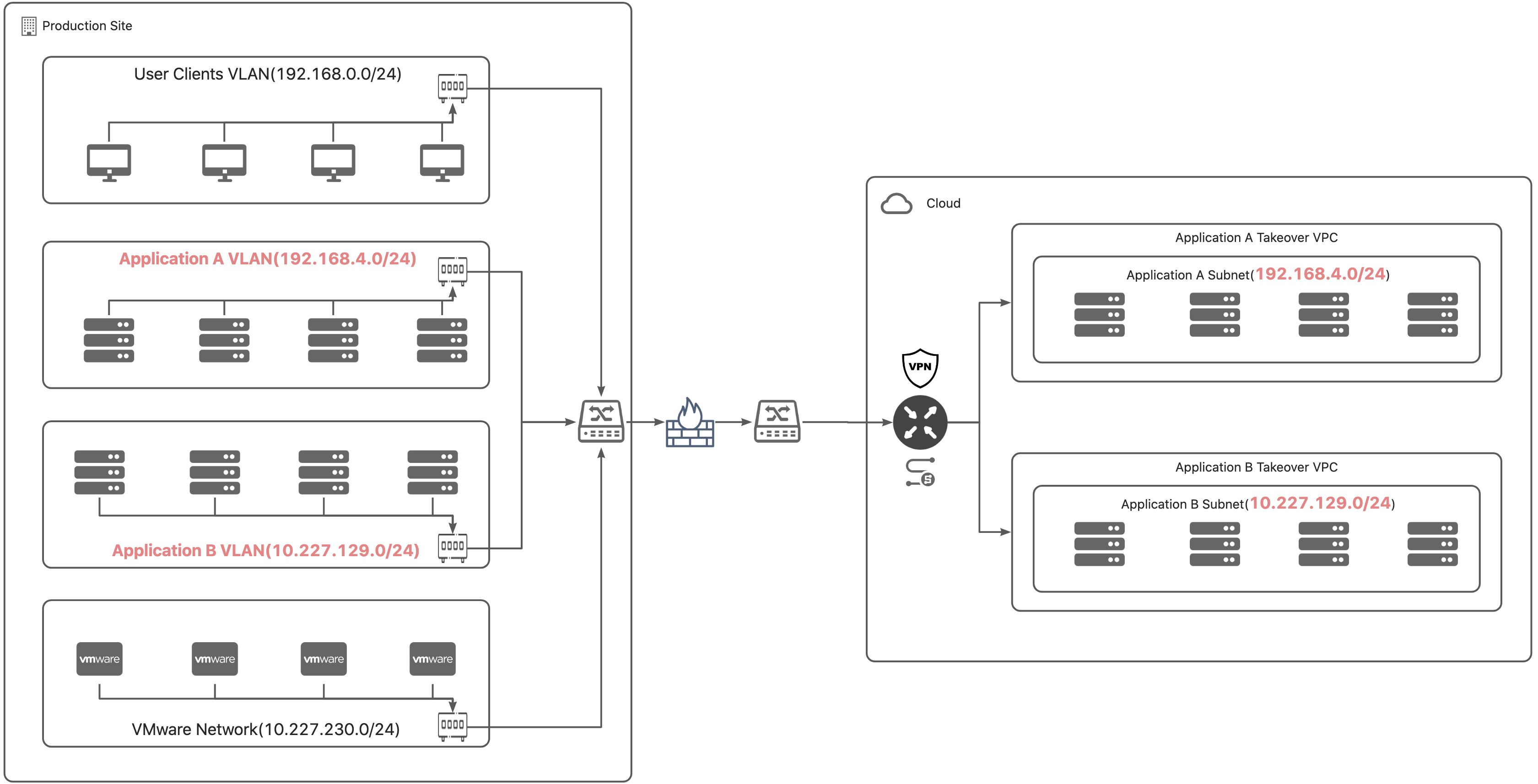 dr-network-planning-recommendations-10.jpeg