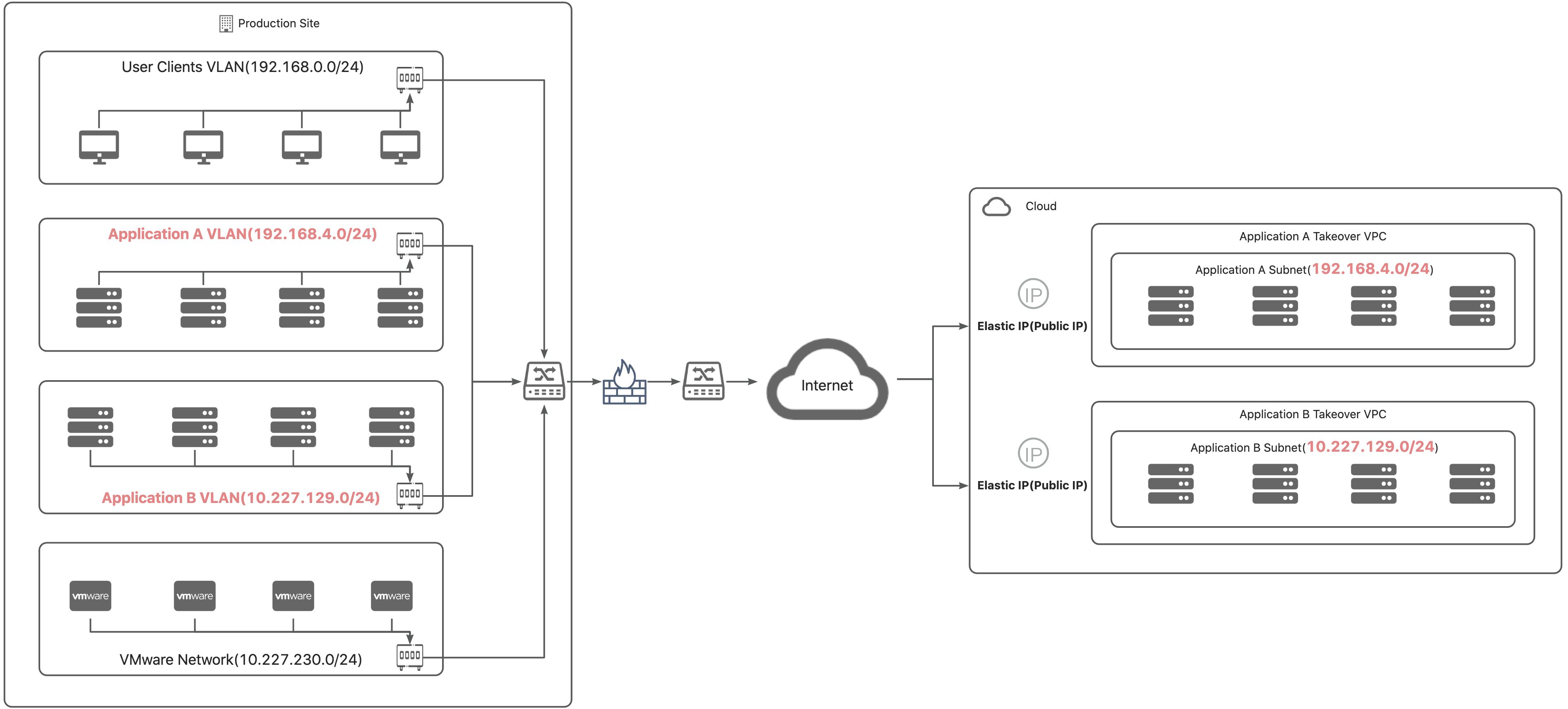 dr-network-planning-recommendations-11.jpeg