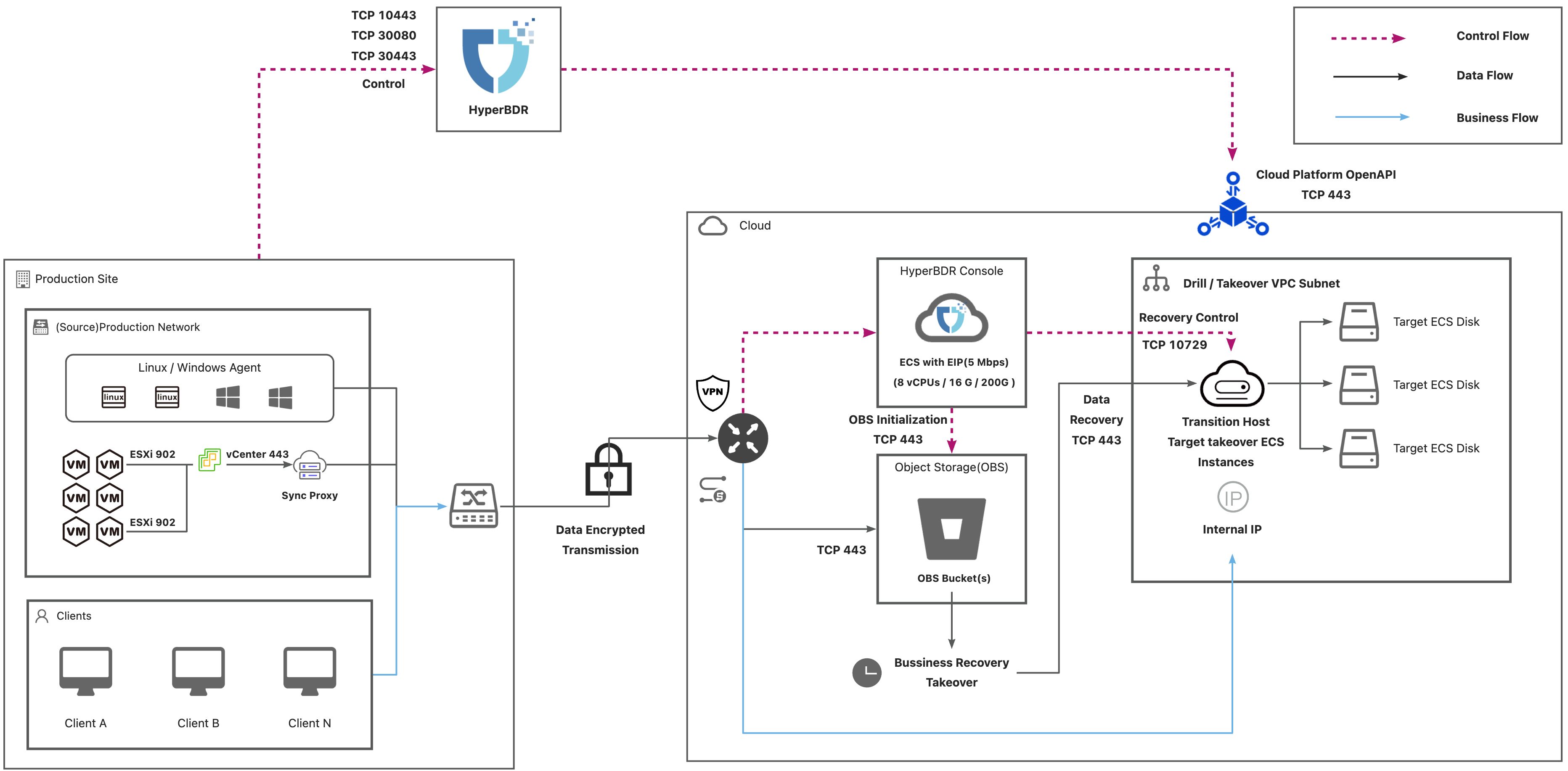 dr-network-planning-recommendations-2.jpeg