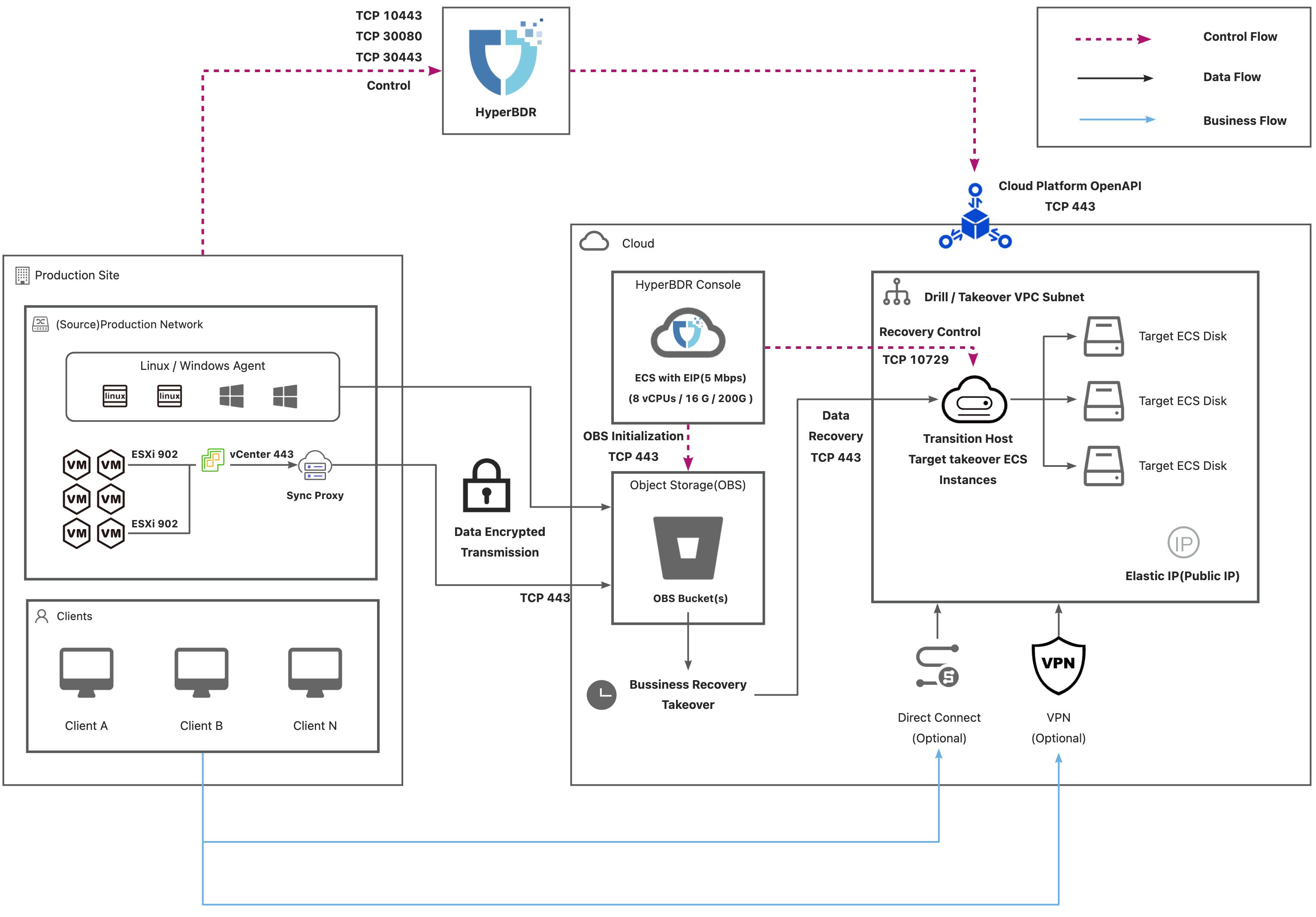 dr-network-planning-recommendations-3.jpeg