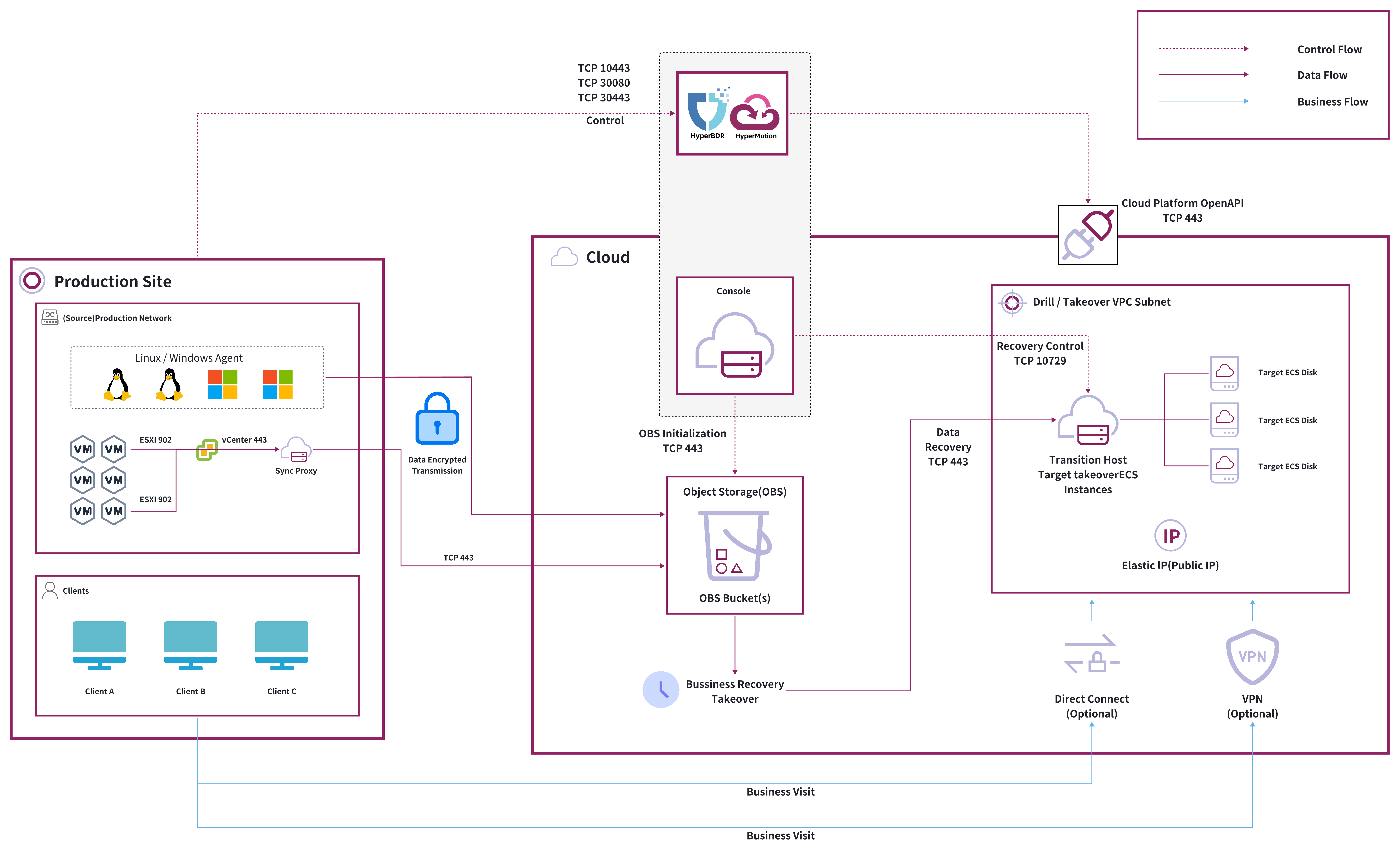 dr-network-planning-recommendations-3.jpeg