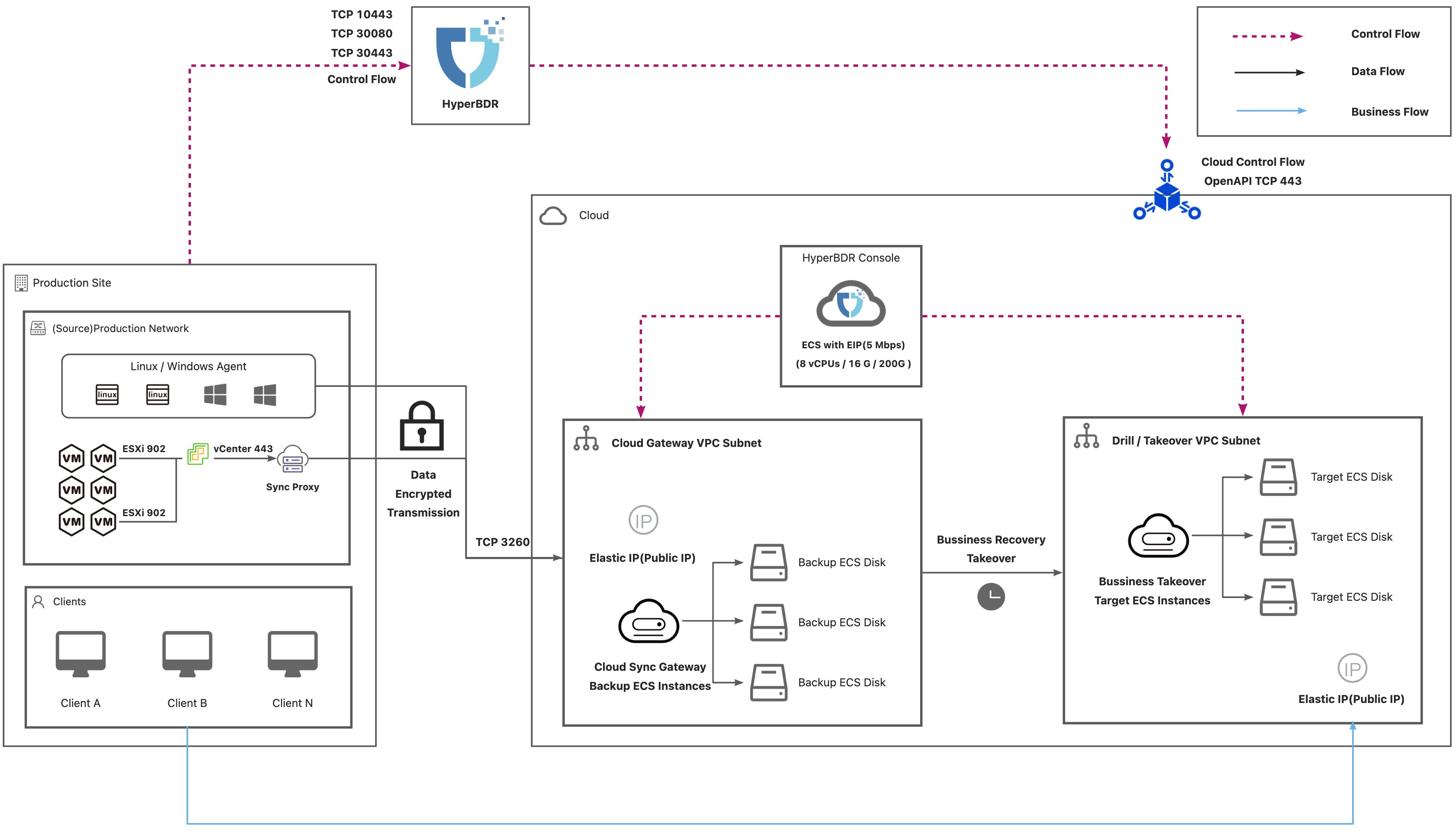 dr-network-planning-recommendations-4.jpeg