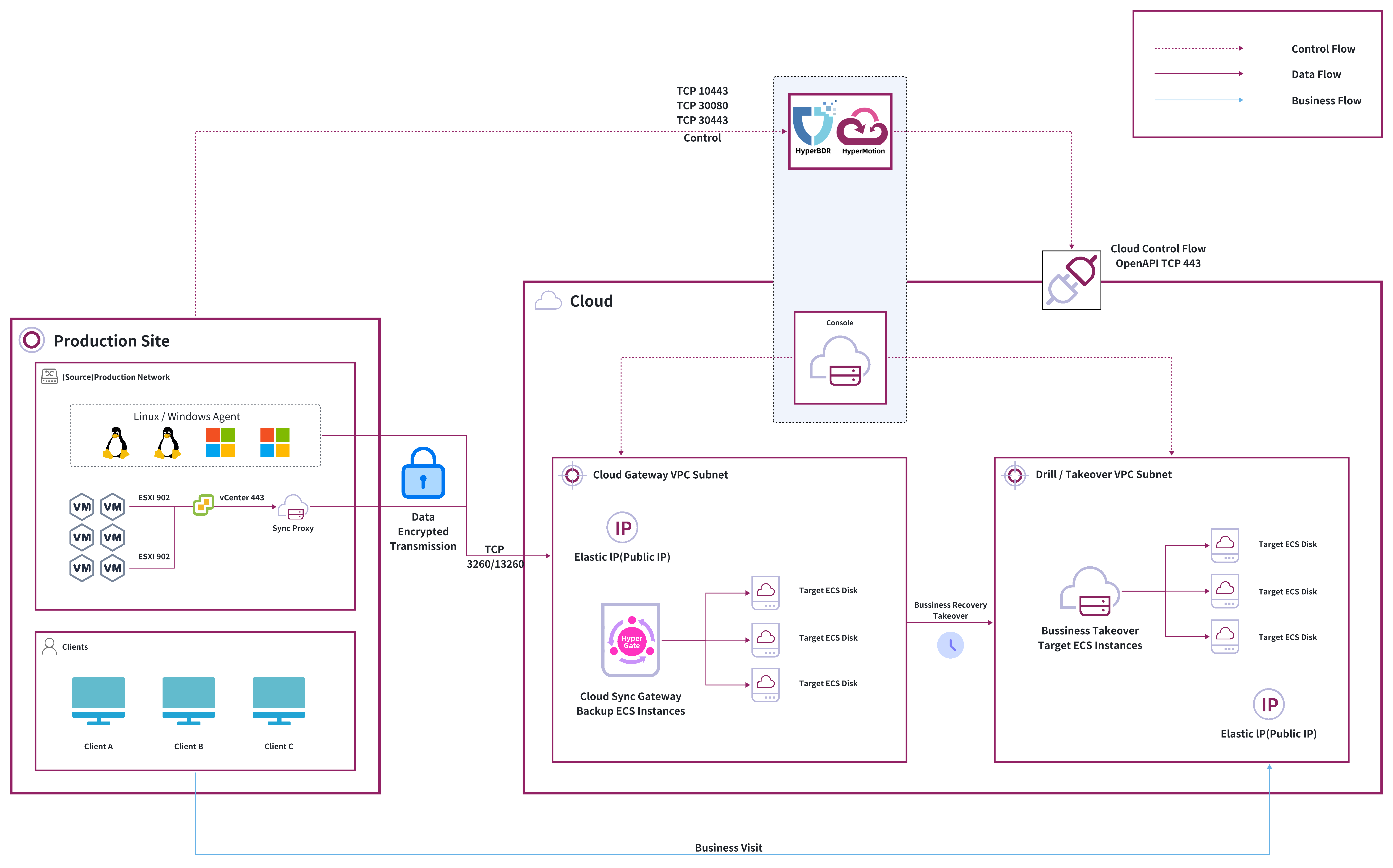 dr-network-planning-recommendations-4.jpeg