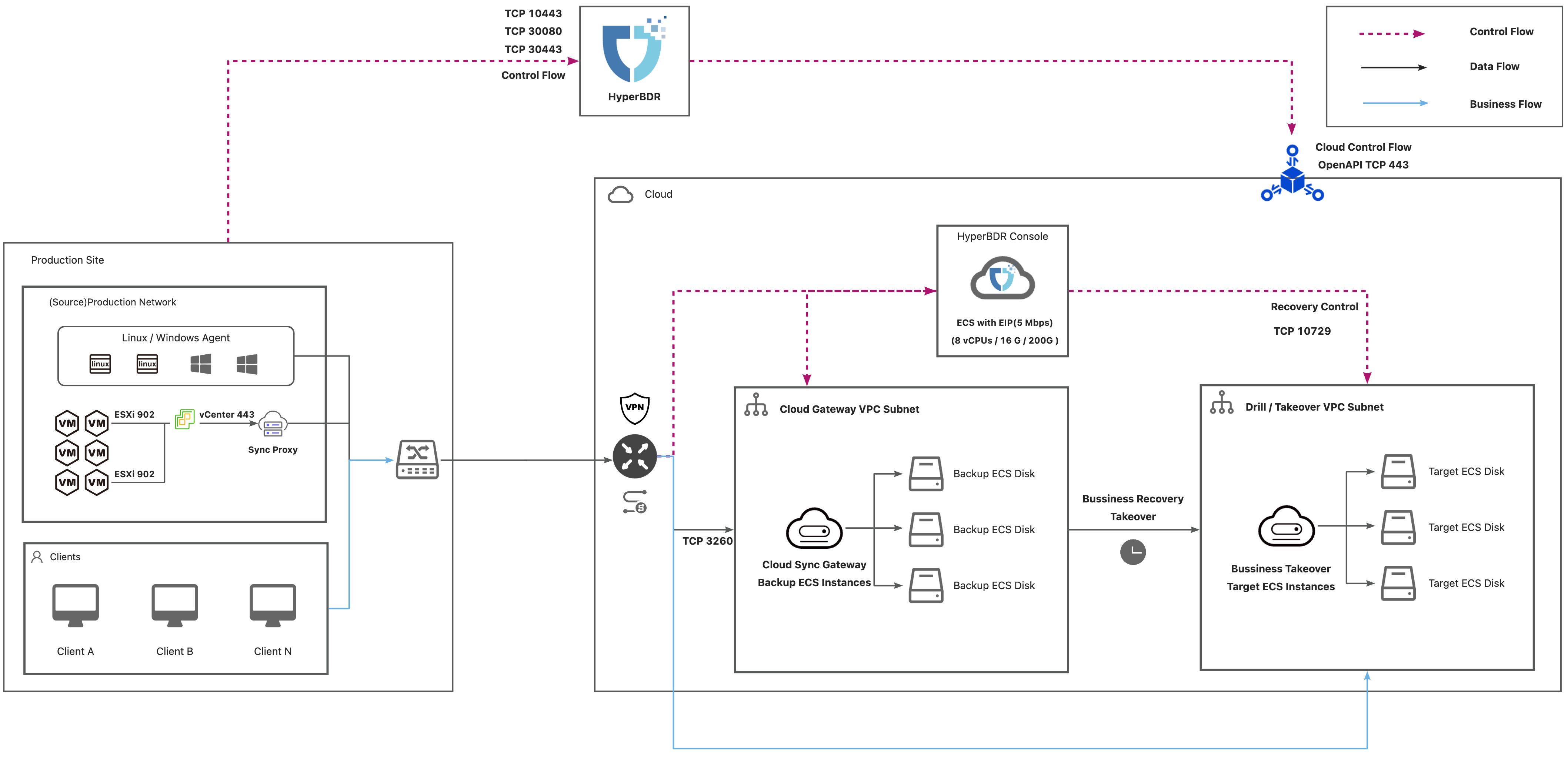 dr-network-planning-recommendations-5.jpeg