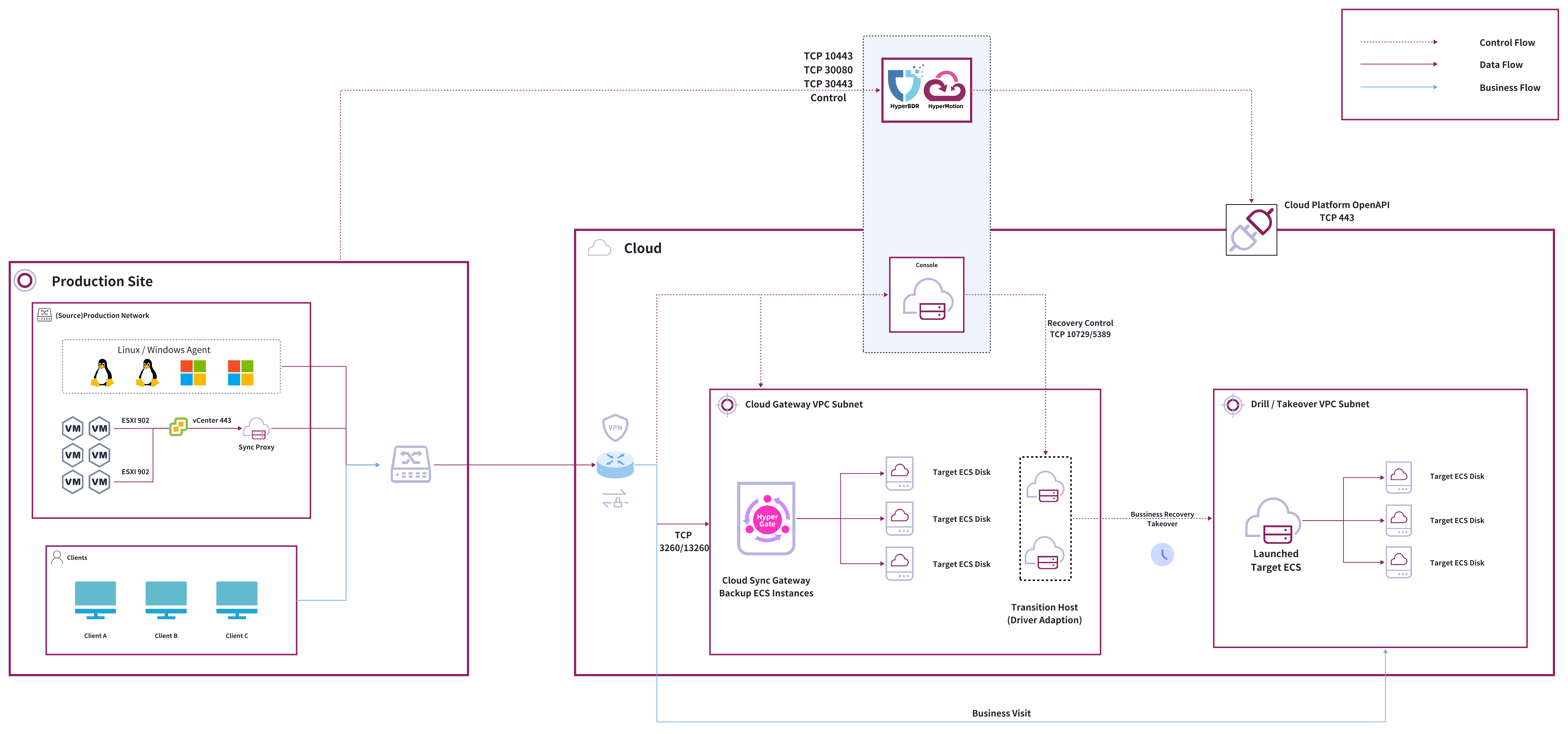 dr-network-planning-recommendations-5.jpeg