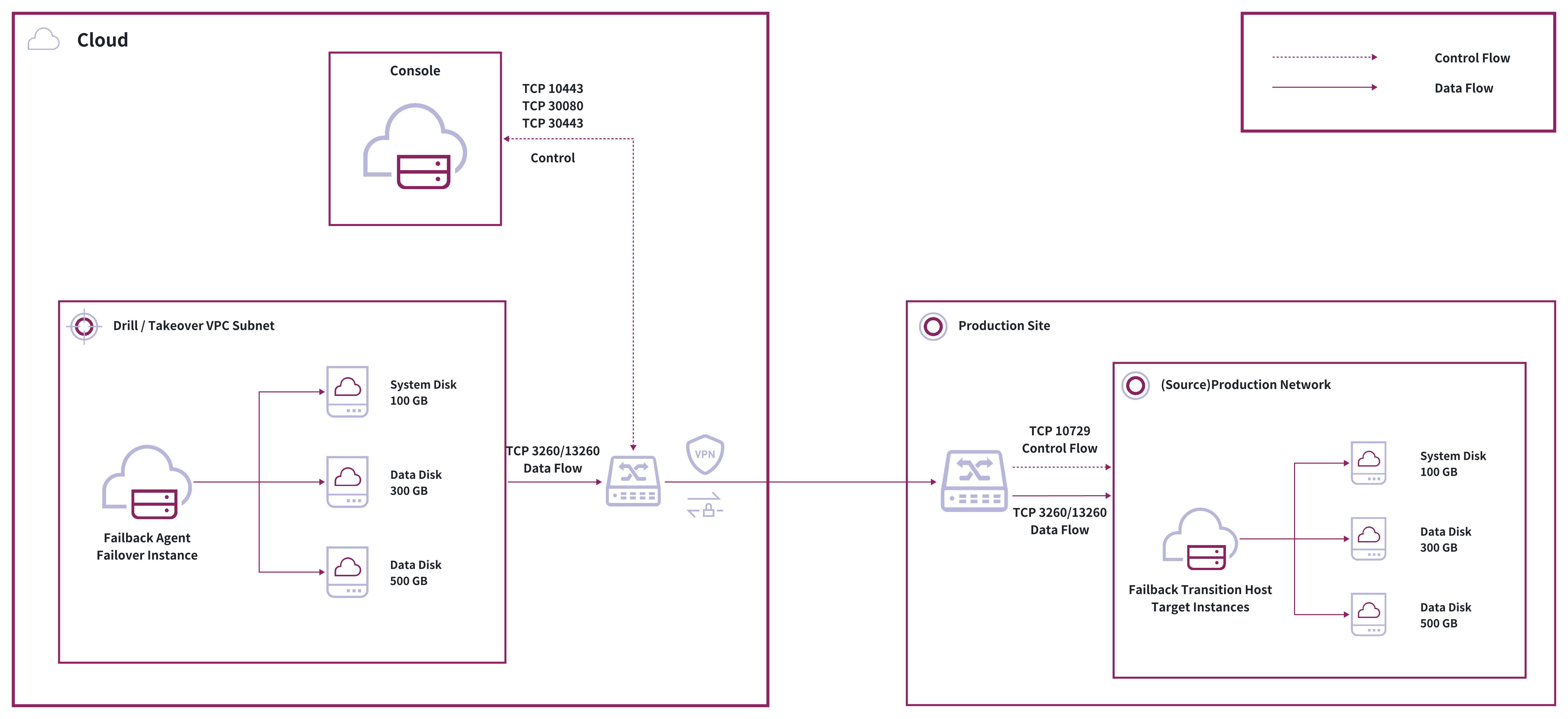 dr-network-planning-recommendations-6.jpeg