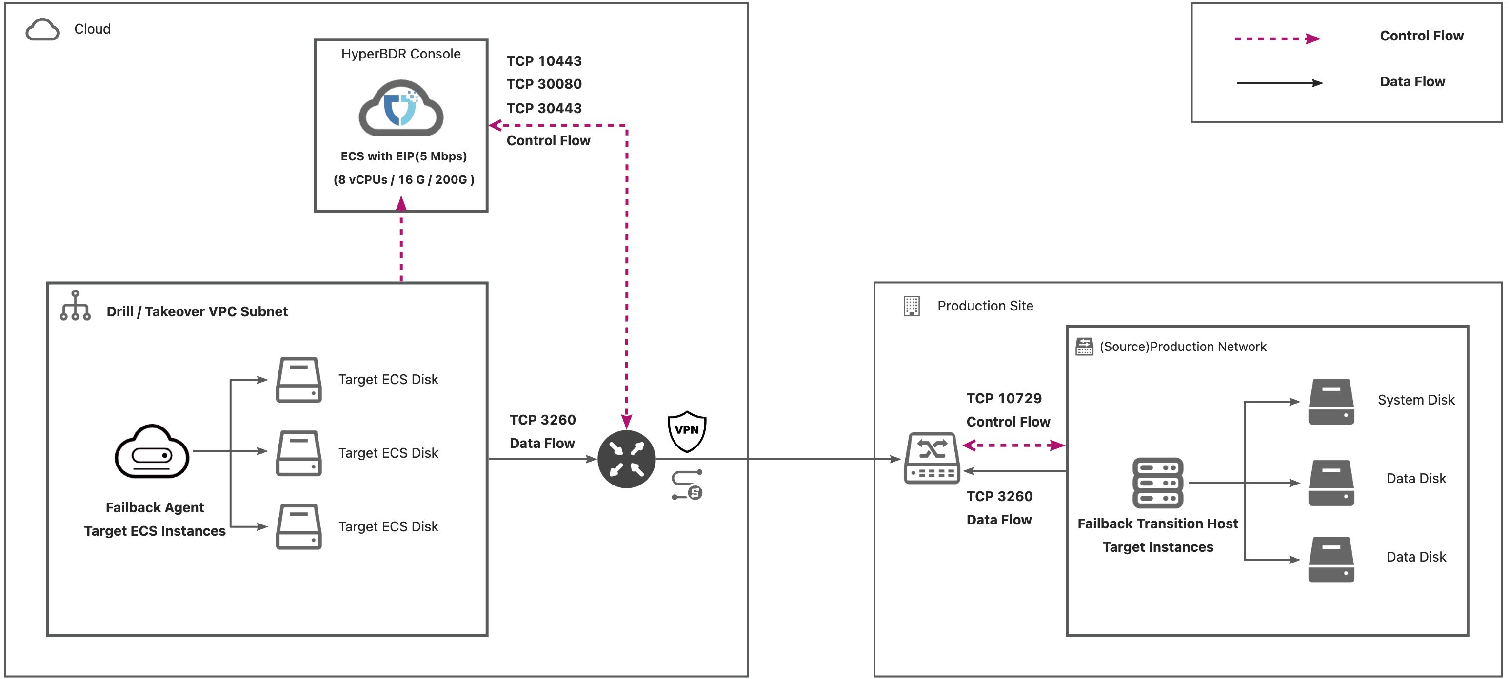 dr-network-planning-recommendations-6.jpeg