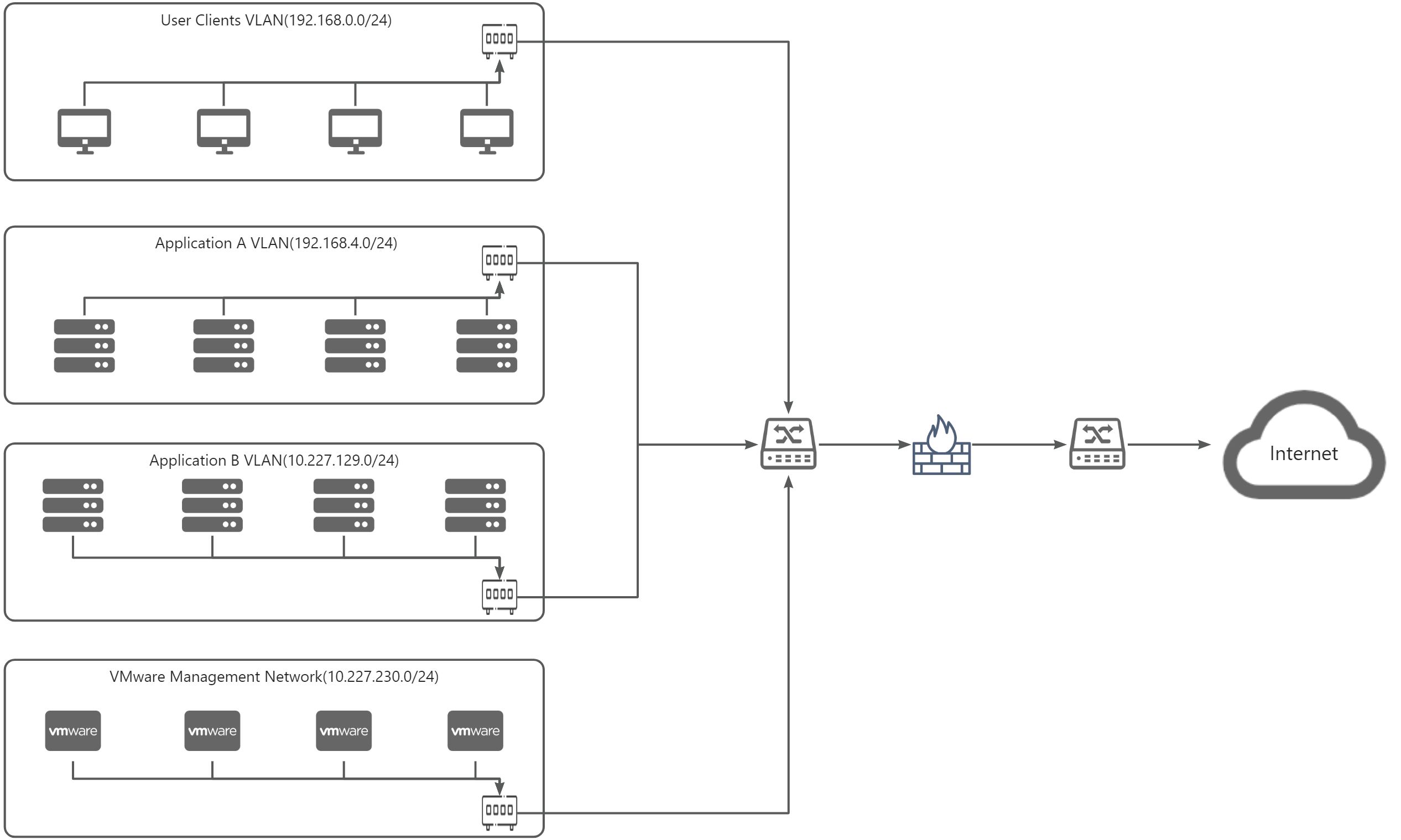 dr-network-planning-recommendations-8.jpeg