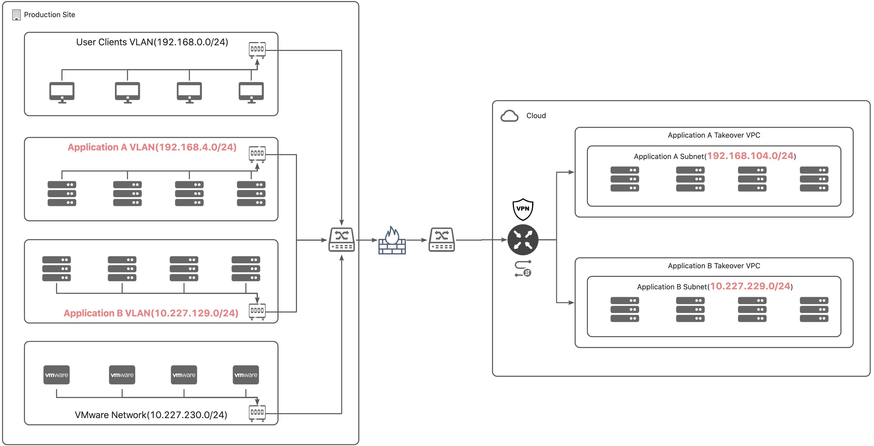 dr-network-planning-recommendations-9.jpeg