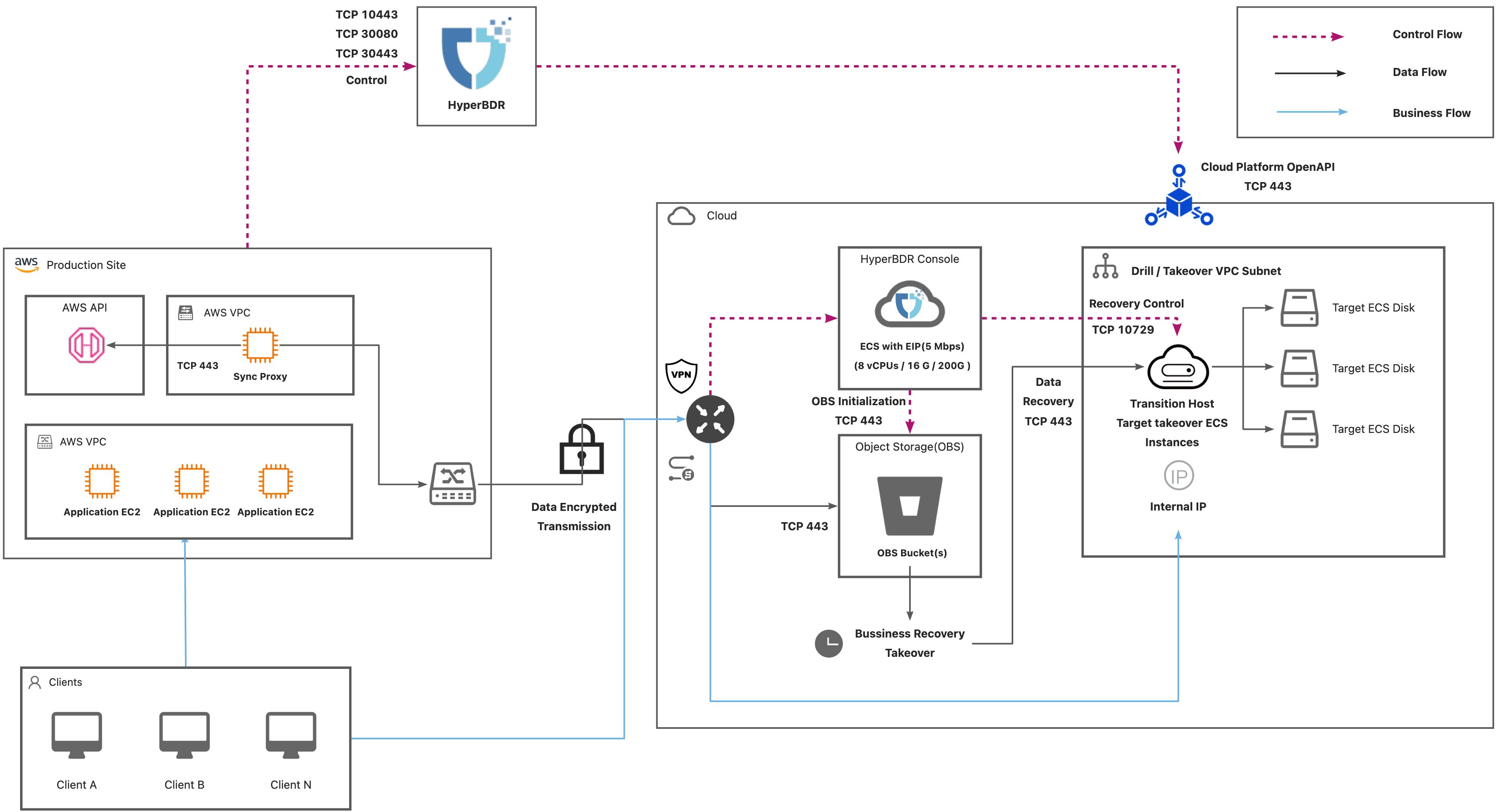 dr-network-planning-recommendations-2.jpeg