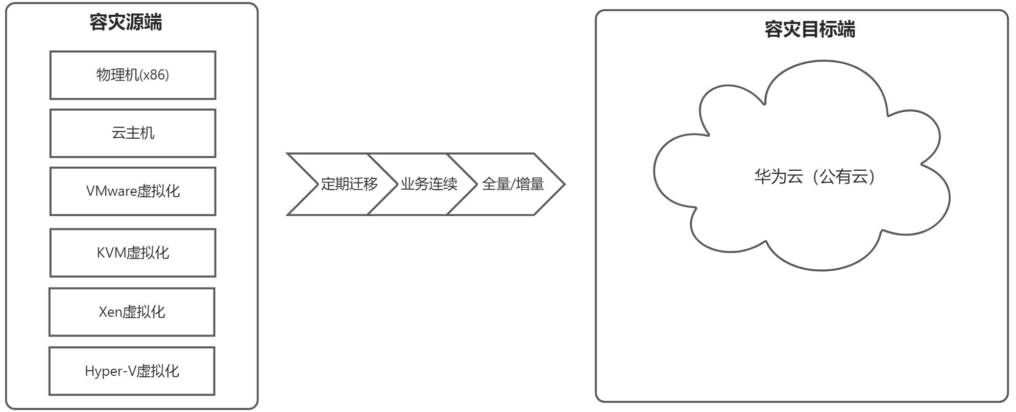 dr-operations-manual-huaweicloud-1.jpeg