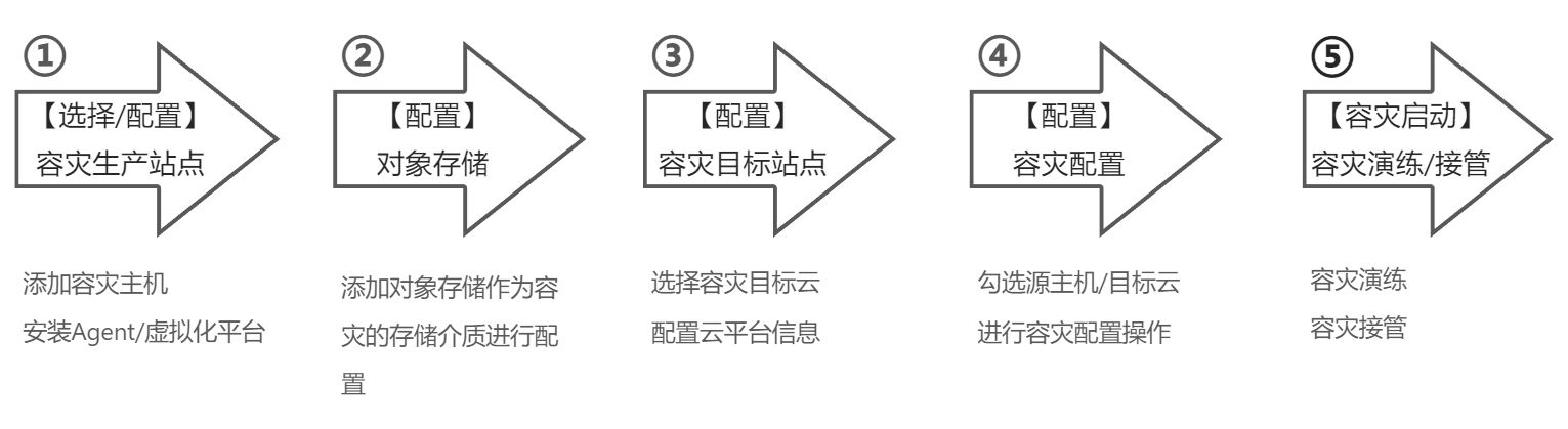 dr-operations-manual-huaweicloud-2.jpeg