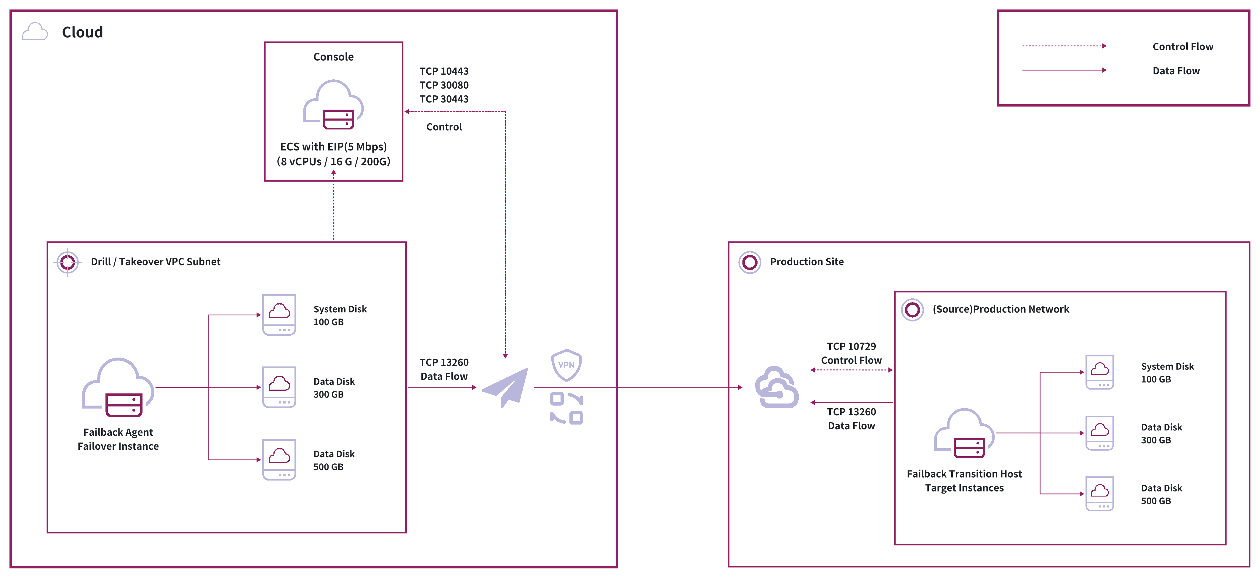 General Method Diagram