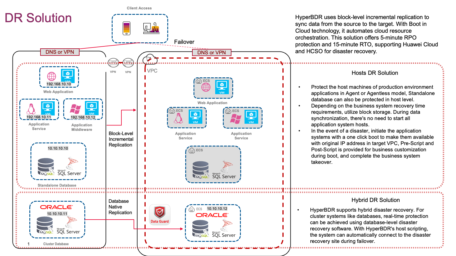 hyperbdr-rpo--rto-planning-best-practices-2.png