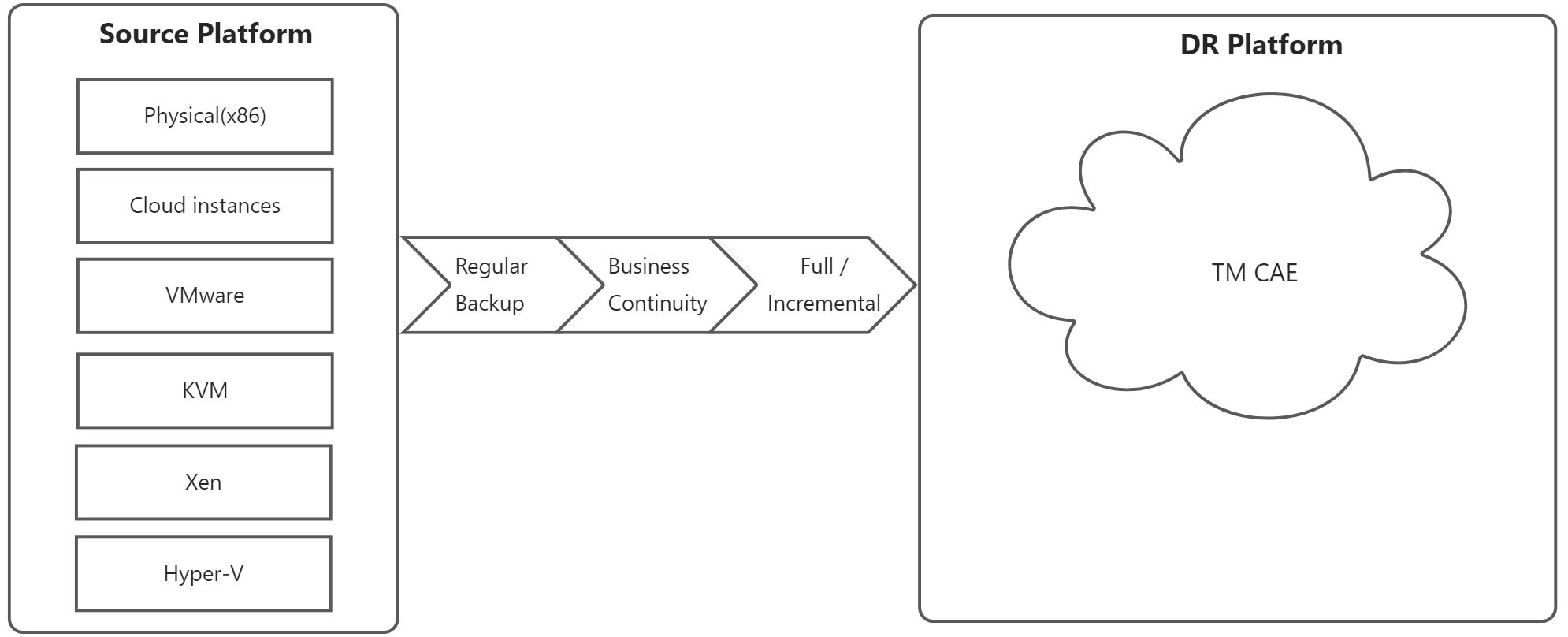 hyperbdr-user-guide-to-tm-cae-object-storage-1.jpeg