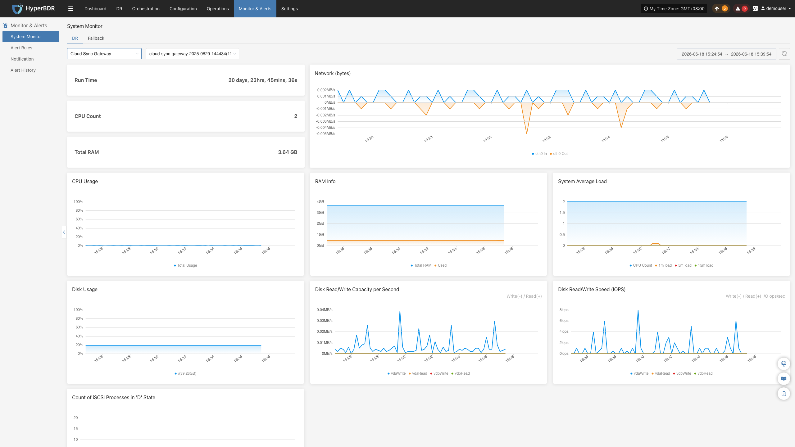 monitor-systemmonitor-dr-cloudsyncgateway