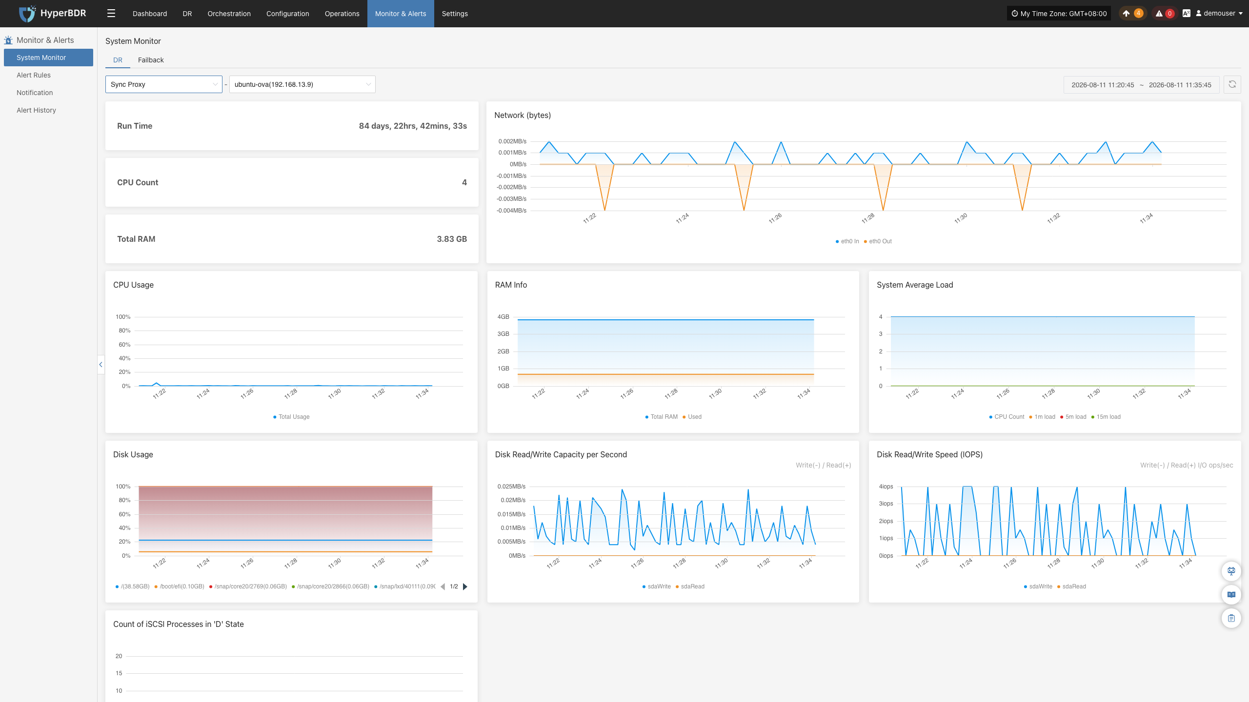 monitor-systemmonitor-dr-syncproxy