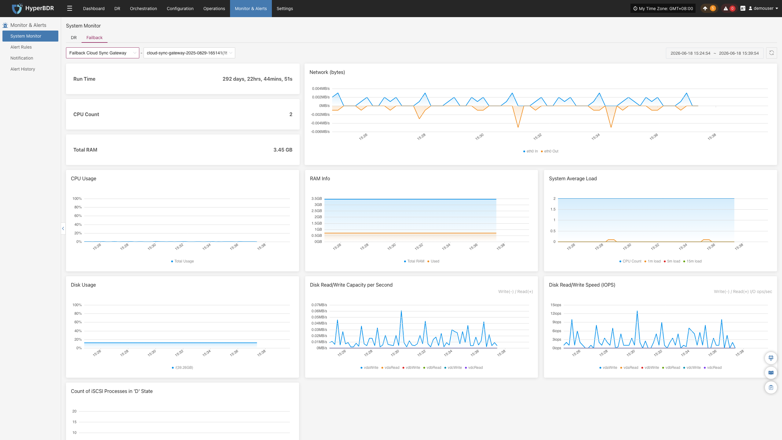 monitor-systemmonitor-failback-cloudsyncgateway
