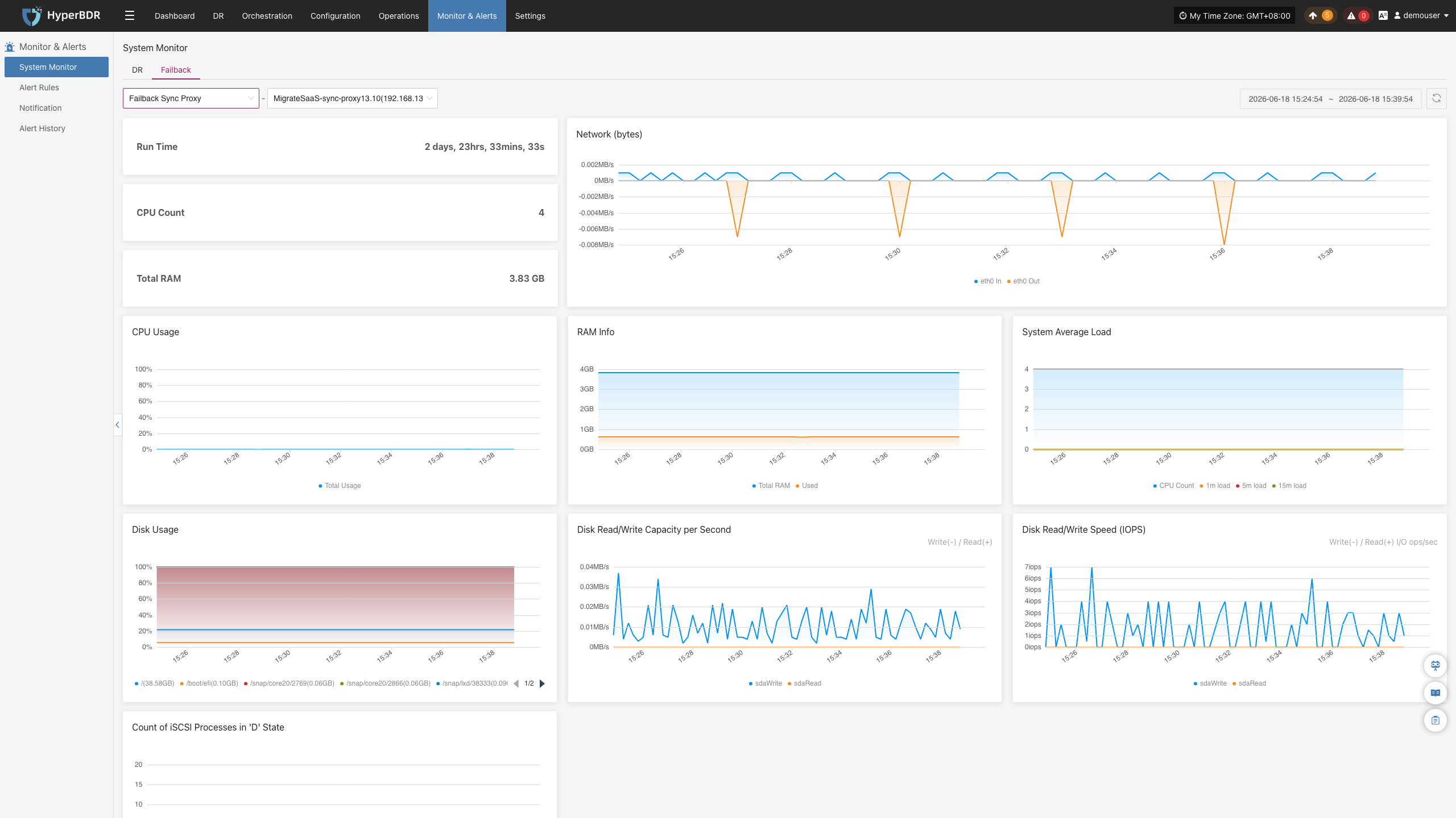 monitor-systemmonitor-failback-syncproxy