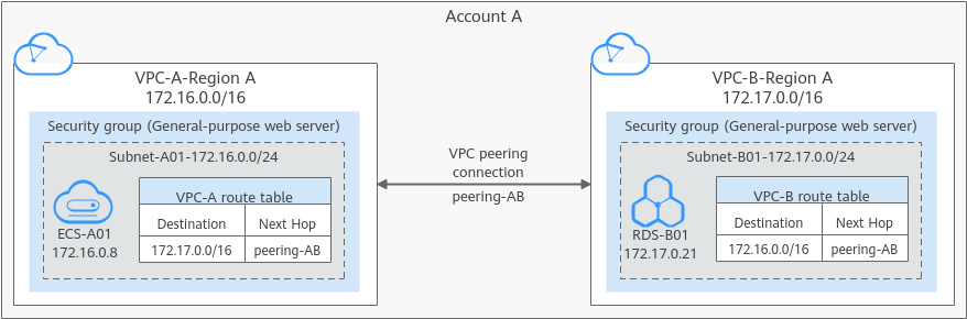 otc-create-vpc-peering-1.png